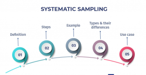What Is Systematic Sampling? | It Lesson Education