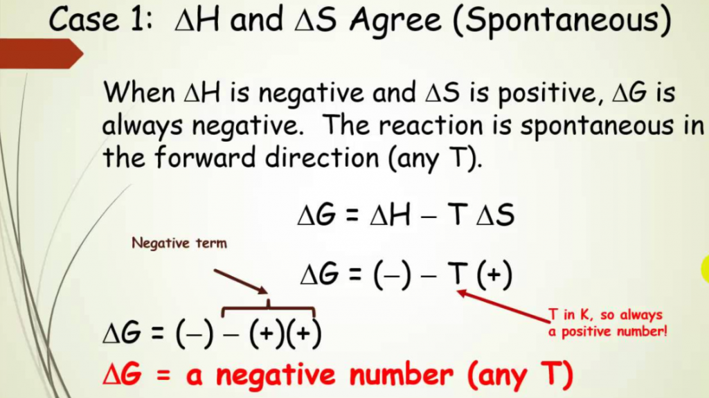 What Does It Mean For A Chemical Reaction To Be Spontaneous