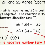 Spontaneous Reaction: Definition & Examples