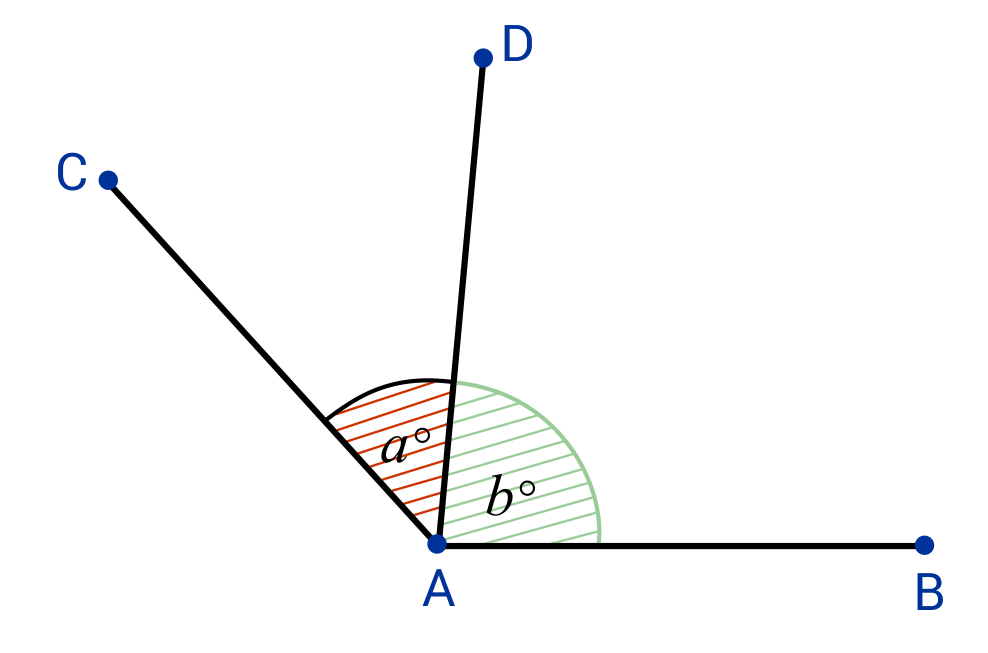 Adjacent Angles Meaning Examples It Lesson Education