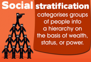 Social Stratification Examples: In real life, movies & across the world