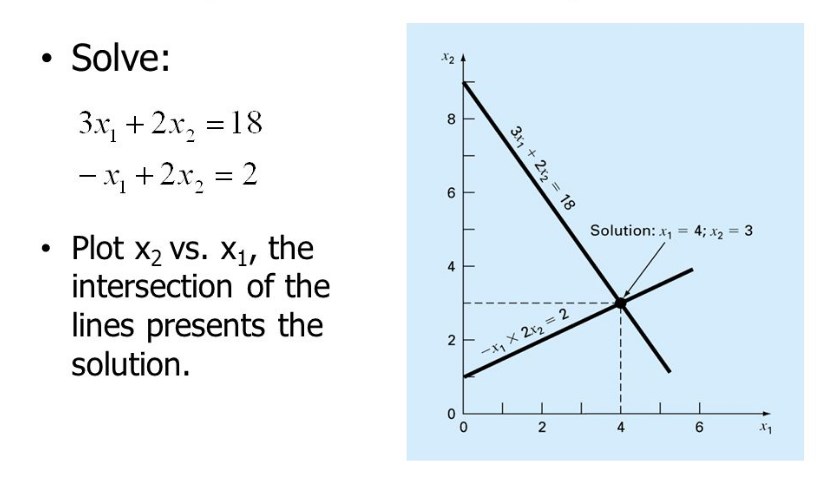 solve the linear programming problem calculator