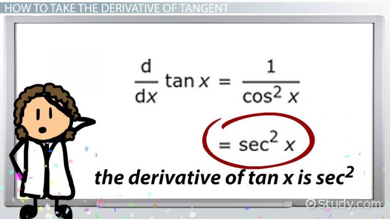 What do you mean by tan derivative ?