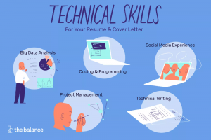 Technical Skills Examples | for interview, resume