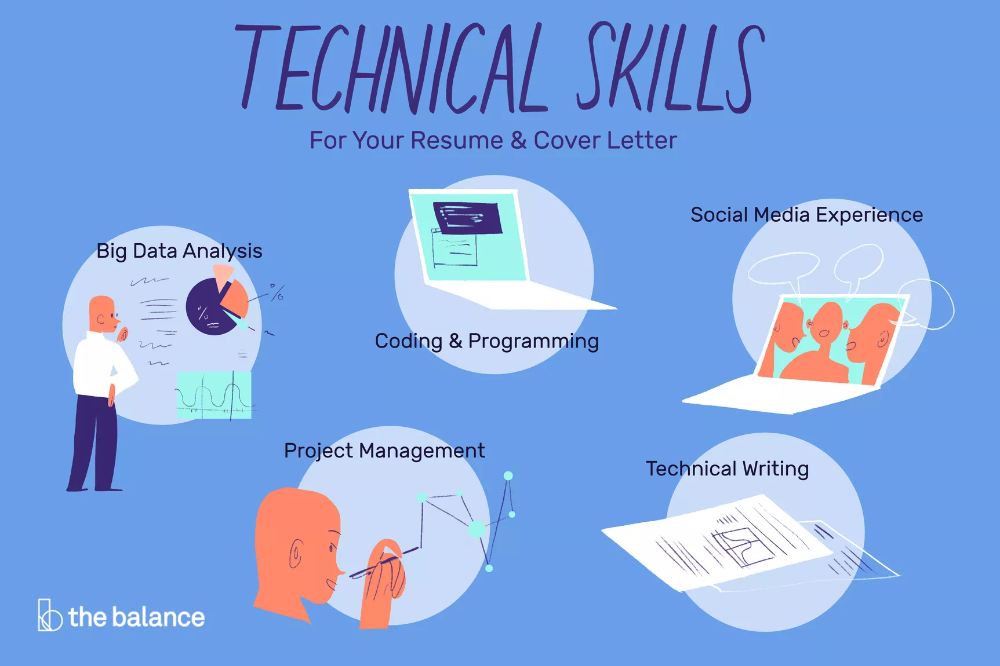 Technical Skills Definition And Examples